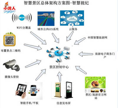 故宮全網(wǎng)售票 小泥人深度解析科技賦能下的智慧文旅變革