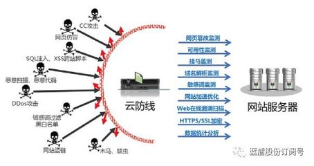 藍(lán)盾股份閃耀廣東電信ICT合作伙伴推廣會，以創(chuàng)新網(wǎng)絡(luò)安全服務(wù)賦能數(shù)字化轉(zhuǎn)型
